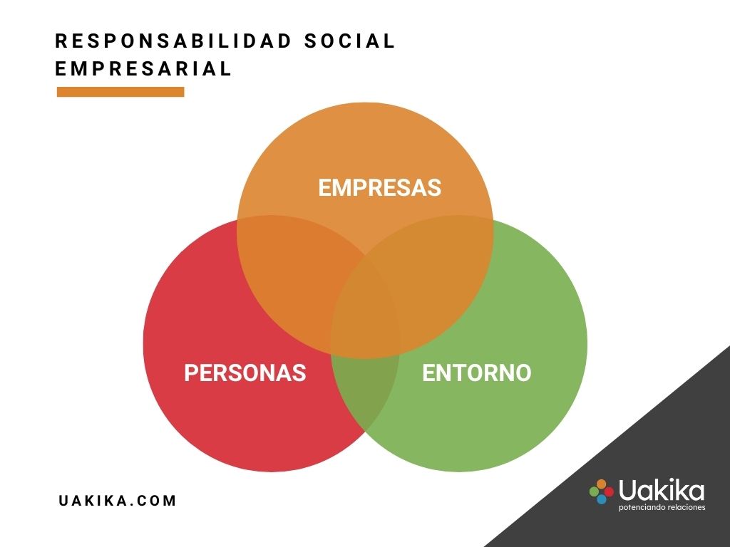 Qué es RSE o Responsabilidad Social Empresarial